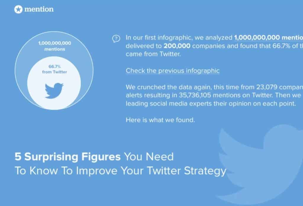 Improve_Your_Twitter_Strategy_Infographic_-_Press_Avenue